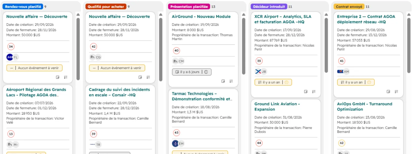 Pipeline HubSpot avec des étapes personnalisées : Rendez-vous planifié, Qualifié pour acheter, Présentation planifiée, Décideur introduit, Contrat envoyé
